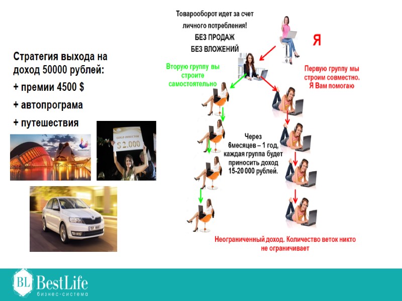 Стратегия выхода на доход 50000 рублей: + премии 4500 $ + автопрограма + путешествия